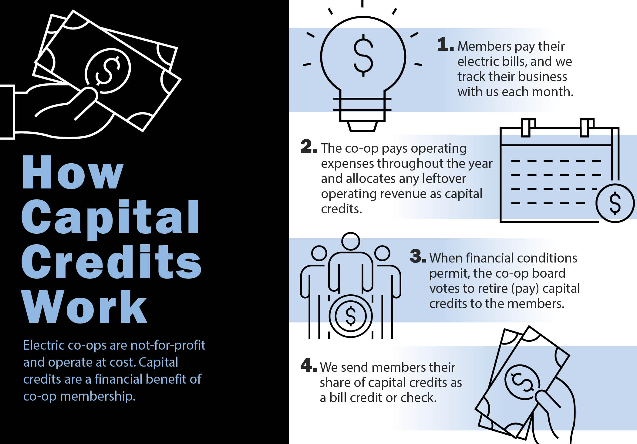 HowCapitalCreditsWorkCL.jpg